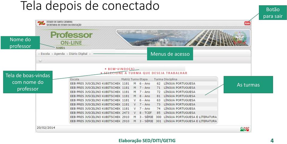 Menus de acesso Tela de