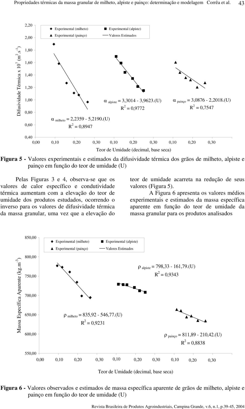 (U) R 2 = 0,9772 milheto = 2,2359-5,2190.(U) R 2 = 0,8947 painço = 3,0876-2,2018.