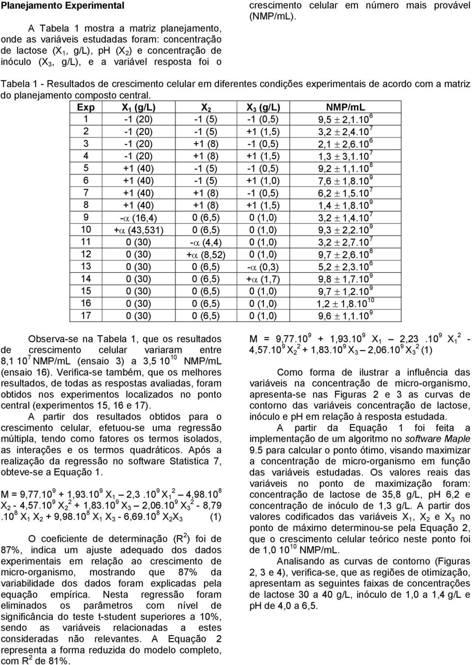 Tabela 1 - Resultados de crescimento celular em diferentes condições experimentais de acordo com a matriz do planejamento composto central.