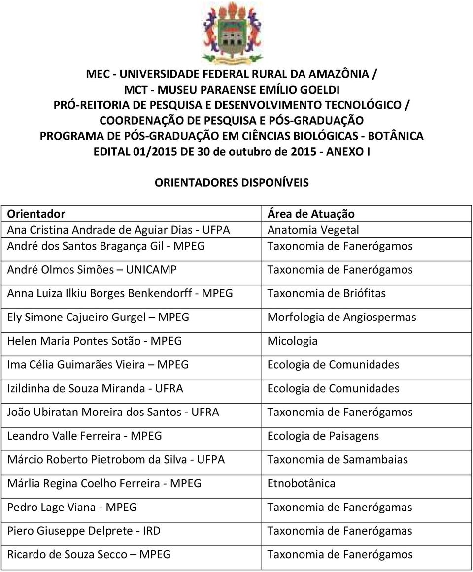 Bragança Gil - MPEG André Olmos Simões UNICAMP Anna Luiza Ilkiu Borges Benkendorff - MPEG Ely Simone Cajueiro Gurgel MPEG Helen Maria Pontes Sotão - MPEG Ima Célia Guimarães Vieira MPEG Izildinha de