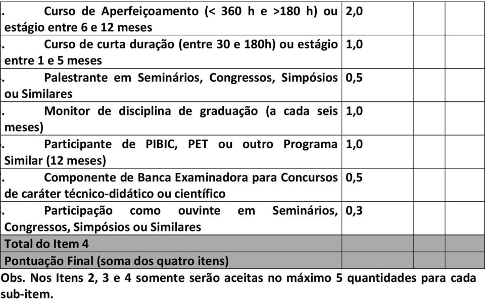 Componente de Banca Examinadora para Concursos 0,5 de caráter técnico-didático ou científico 4.8.