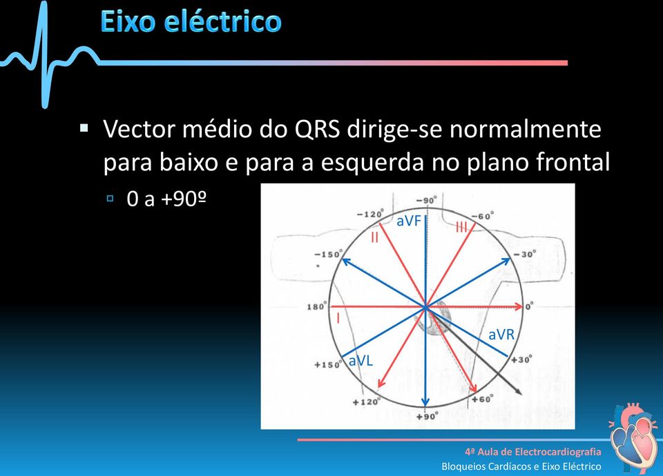 a esquerda no plano frontal 0