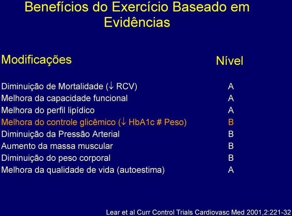 Diminuição da Pressão Arterial Aumento da massa muscular Diminuição do peso corporal Melhora da