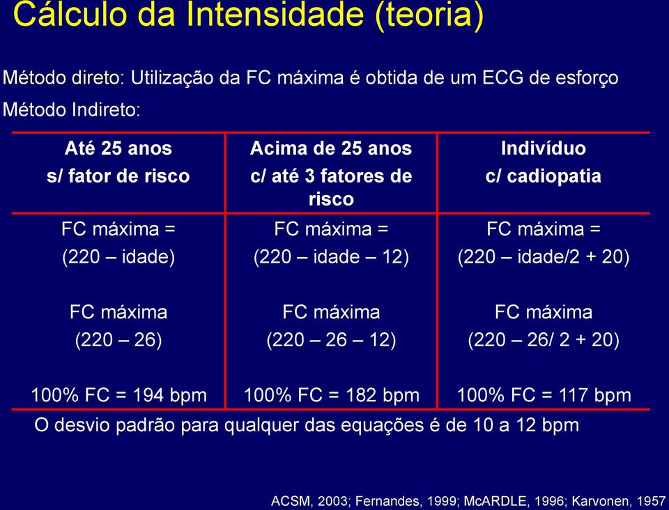 FC máxima = (220 idade/2 + 20) FC máxima (220 26) FC máxima (220 26 12) FC máxima (220 26/ 2 + 20) 100% FC = 194 bpm 100% FC = 182 bpm