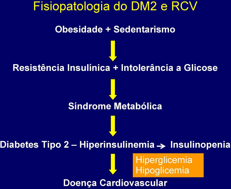 Síndrome Metabólica Diabetes Tipo 2 Hiperinsulinemia