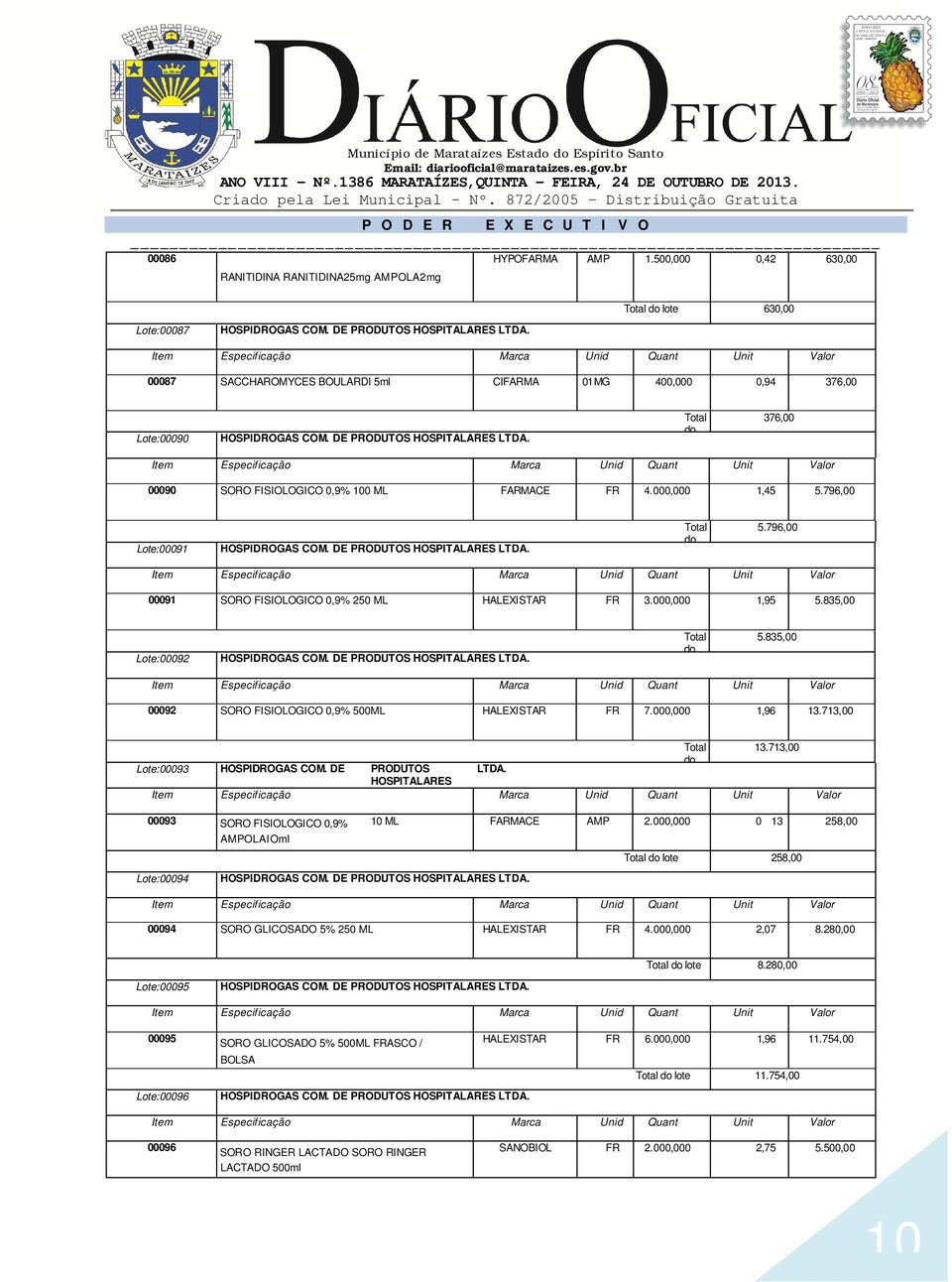 796,00 Lote:00091 5.796,00 00091 SORO FISIOLOGICO 0,9% 250 ML HALEXISTAR FR 3.000,000 1,95 5.835,00 Lote:00092 5.835,00 00092 SORO FISIOLOGICO 0,9% 500ML HALEXISTAR FR 7.000,000 1,96 13.713,00 13.