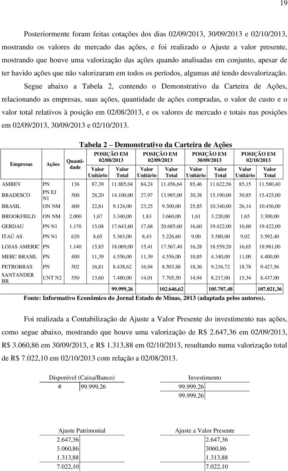 Segue abaixo a Tabela 2, contendo o Demonstrativo da Carteira de Ações, relacionando as empresas, suas ações, quantidade de ações compradas, o valor de custo e o valor total relativos à posição em