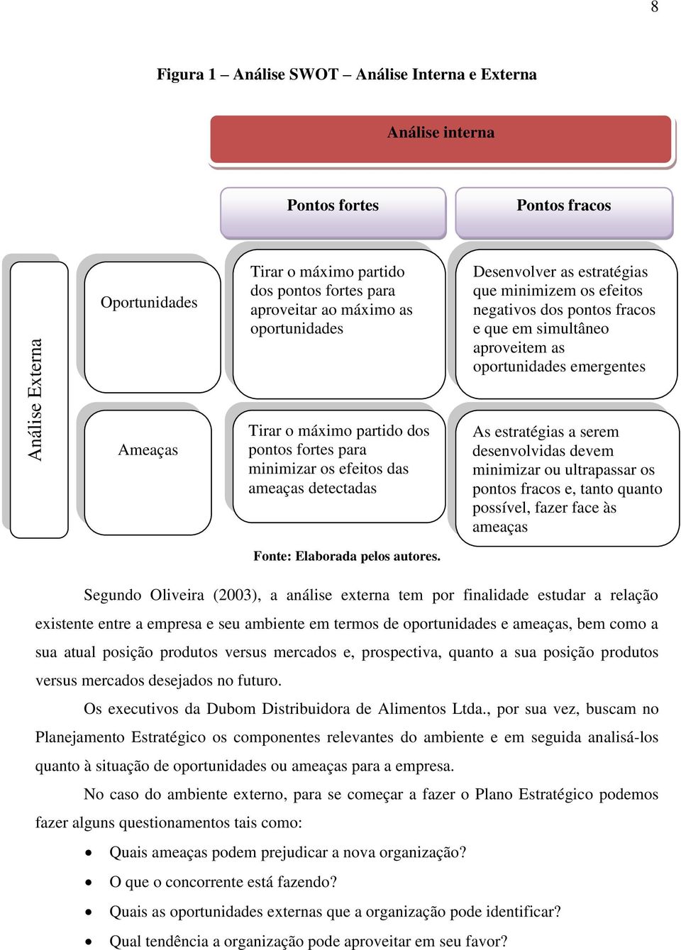 fortes para minimizar os efeitos das ameaças detectadas Fonte: Elaborada pelos autores.