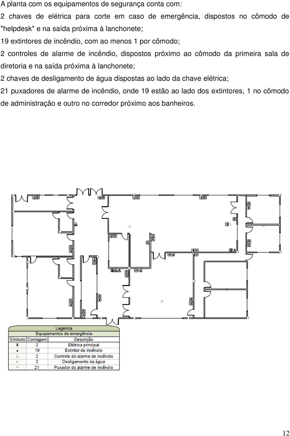 cômodo da primeira sala de diretoria e na saída próxima à lanchonete; 2 chaves de desligamento de água dispostas ao lado da chave elétrica; 21