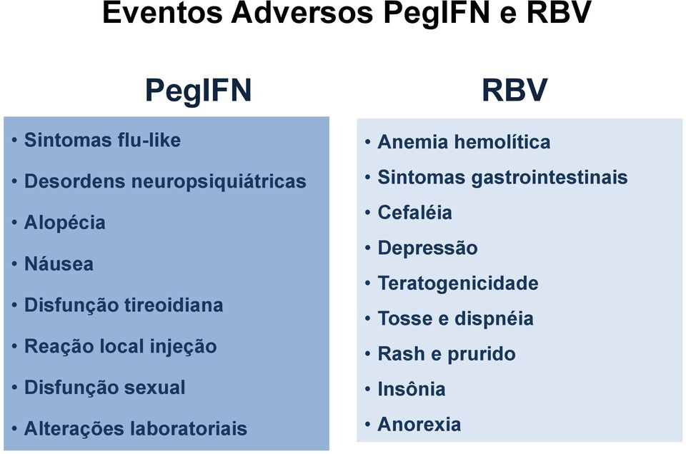 Disfunção sexual Alterações laboratoriais RBV Anemia hemolítica Sintomas