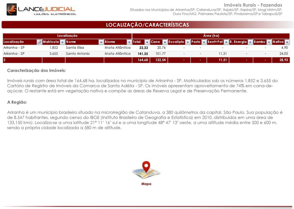 655 Santo Antonio M ata Atlântica 141,35 101,77 - - 11,31 - - 24,03 2 164,68 122,54 - - 11,31 - - 28,93 Imóveis rurais com área total de 164,68 ha, localizados no município de Ariranha - SP.