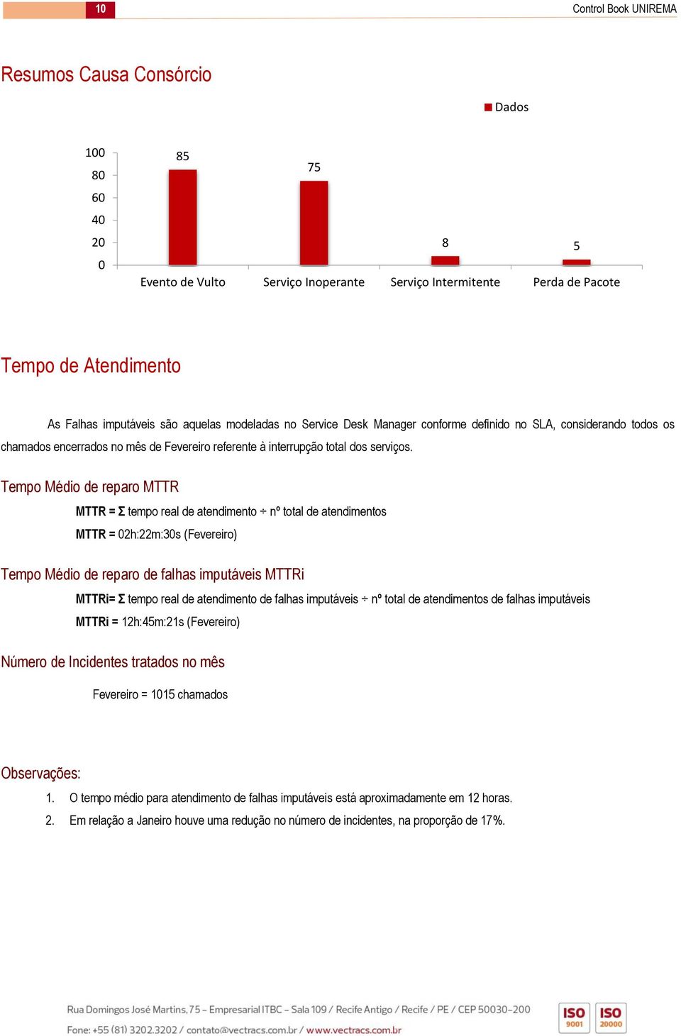 Tempo Médio de reparo MTTR MTTR = Σ tempo real de atendimento nº total de atendimentos MTTR = 02h:22m:30s (Fevereiro) Tempo Médio de reparo de falhas imputáveis MTTRi MTTRi= Σ tempo real de