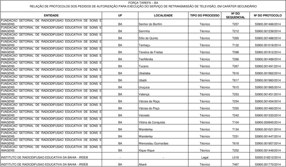 001489/2014 IMAGENS BA Tucano Técnico T267 53900.001491/2014 IMAGENS BA Ubaitaba Técnico T616 53900.001962/2014 IMAGENS BA Ubatã Técnico T617 53900.001960/2014 IMAGENS BA Uruçuca Técnico T615 53900.