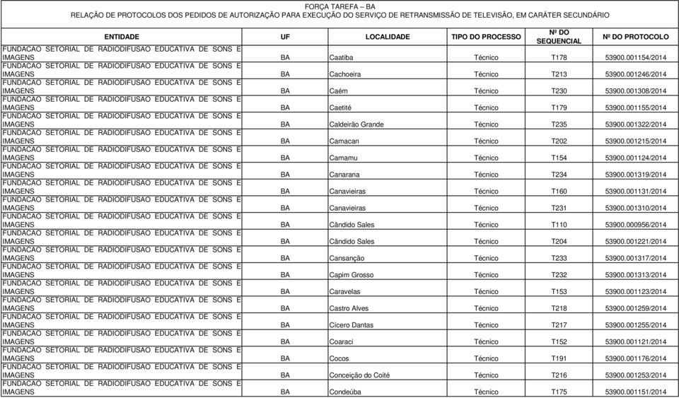 001124/2014 IMAGENS BA Canarana Técnico T234 53900.001319/2014 IMAGENS BA Canavieiras Técnico T160 53900.001131/2014 IMAGENS BA Canavieiras Técnico T231 53900.