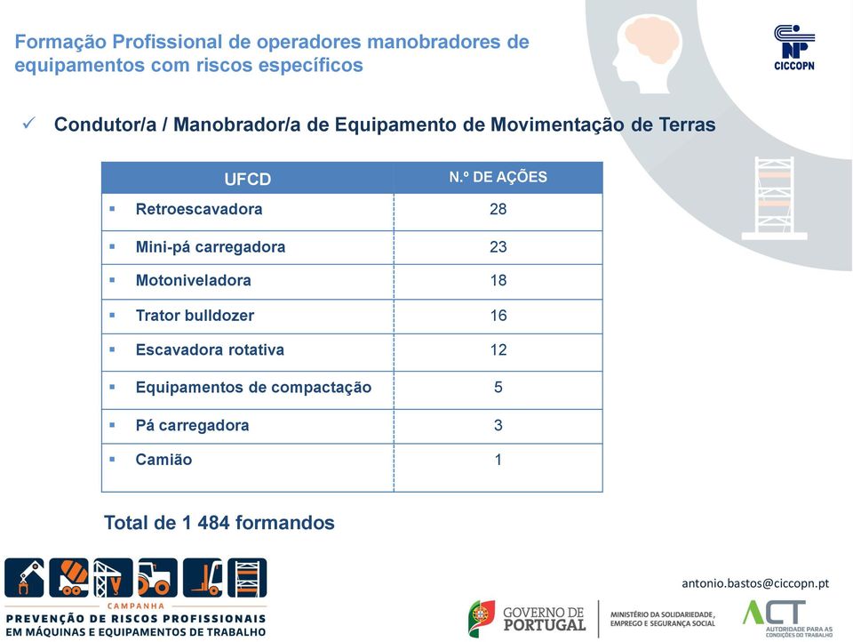 º DE AÇÕES Retroescavadora 28 Mini-pá carregadora 23 Motoniveladora 18 Trator bulldozer