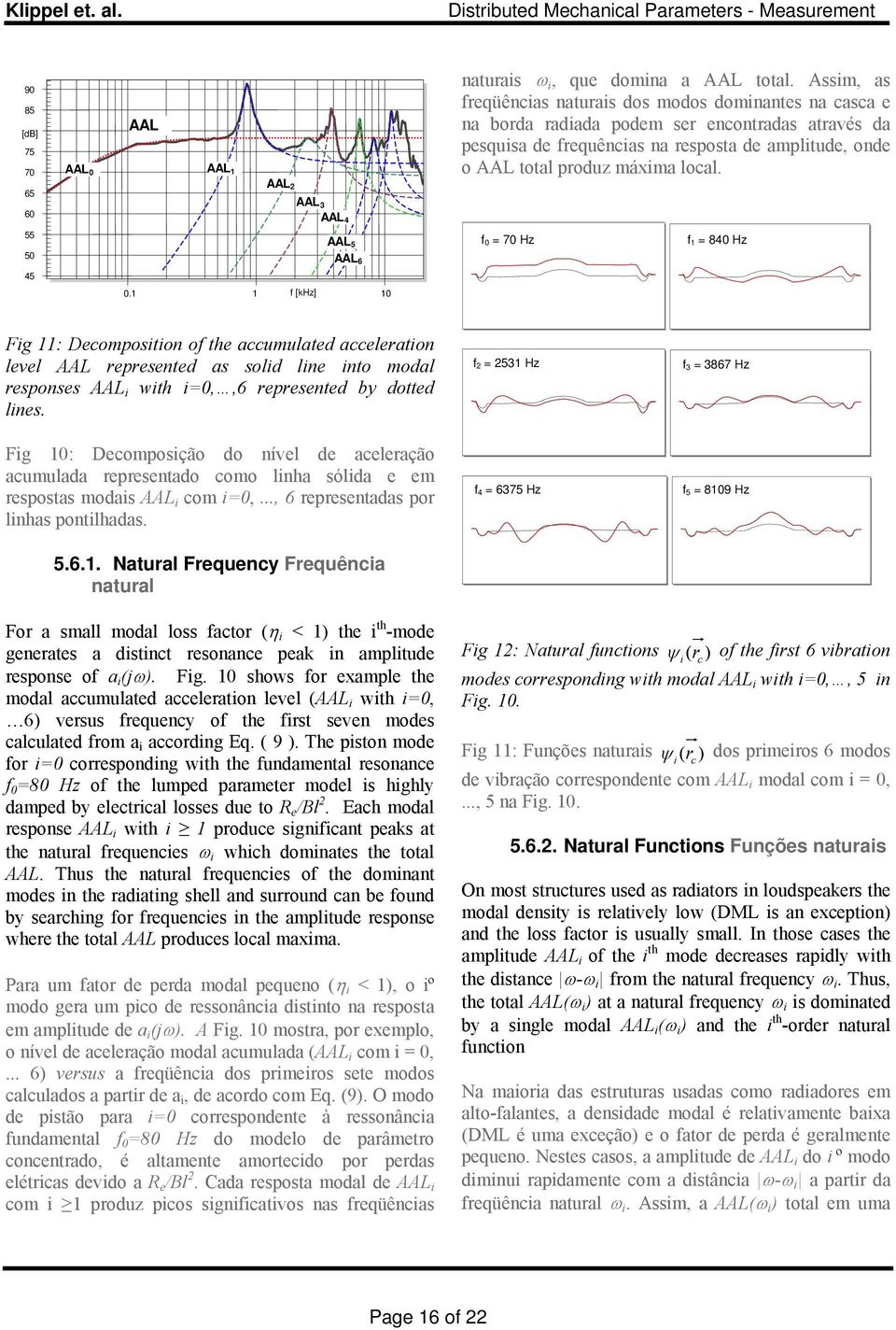 55 50 AAL5 AAL6 f0 = 70 Hz f1 = 840 Hz 45 0.