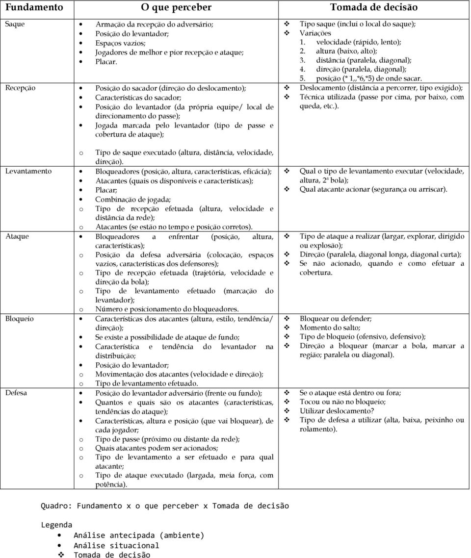 passe e cobertura de ataque); o Tipo de saque executado (altura, distância, velocidade, direção).