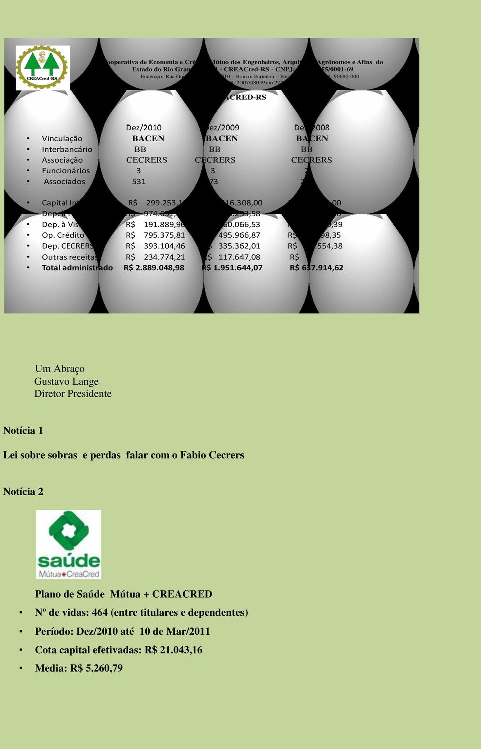 BACEN BACEN BACEN Interbancário BB BB BB Associação CECRERS CECRERS CECRERS Funcionários 3 3 2 Associados 531 373 243 Capital Integralizado R$ 299.253,15 R$ 216.308,00 R$ 158.270,00 Dep.