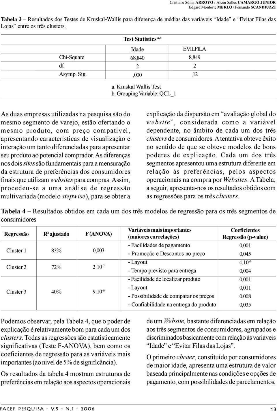 Grouping Variable: QCL_1 EVILFILA 8,849 2,12 As duas empresas utilizadas na pesquisa são do mesmo segmento de varejo, estão ofertando o mesmo produto, com preço compatível, apresentando