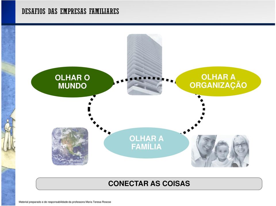 OLHAR A ORGANIZAÇÃO OLHAR