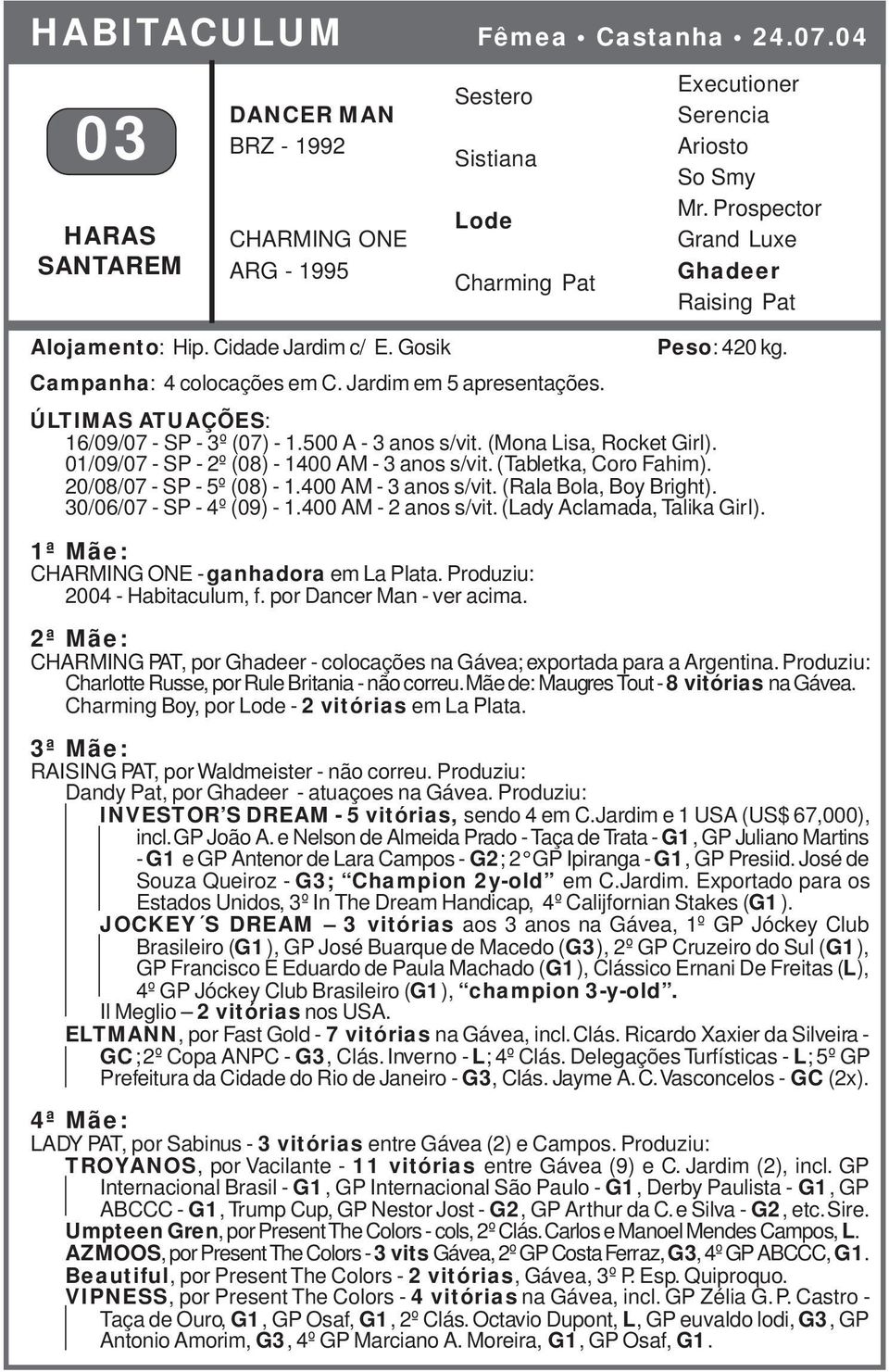 ÚLTIMAS ATUAÇÕES: 16/09/07 - SP - 3º (07) - 1.500 A - 3 anos s/vit. (Mona Lisa, Rocket Girl). 01/09/07 - SP - 2º (08) - 1400 AM - 3 anos s/vit. (Tabletka, Coro Fahim). 20/08/07 - SP - 5º (08) - 1.