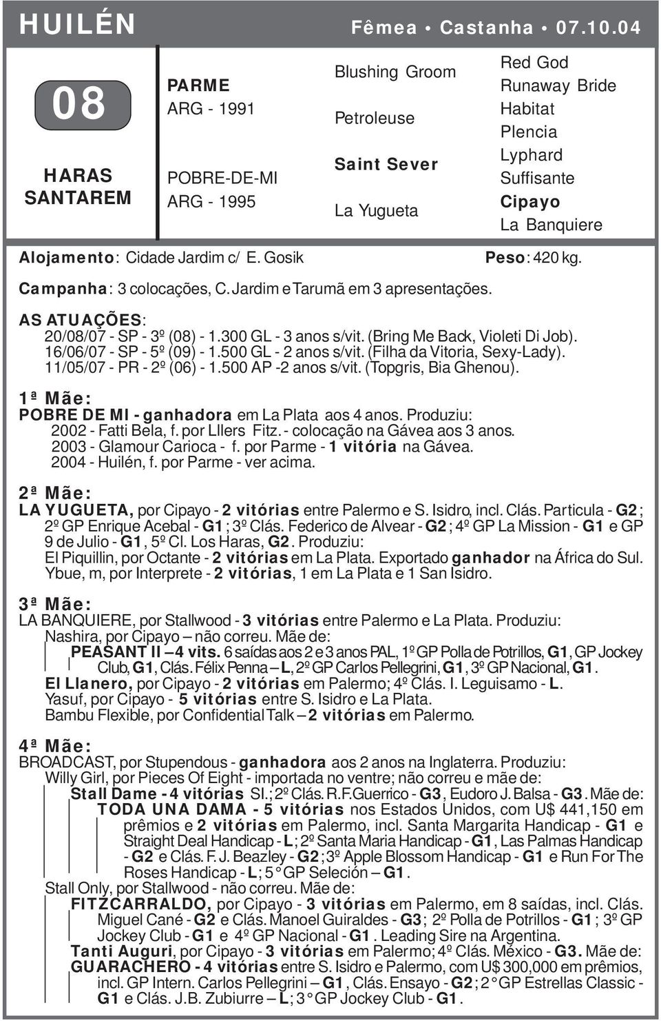 Jardim c/ E. Gosik Peso: 420 kg. Campanha: 3 colocações, C. Jardim e Tarumã em 3 apresentações. AS ATUAÇÕES: 20/08/07 - SP - 3º (08) - 1.300 GL - 3 anos s/vit. (Bring Me Back, Violeti Di Job).