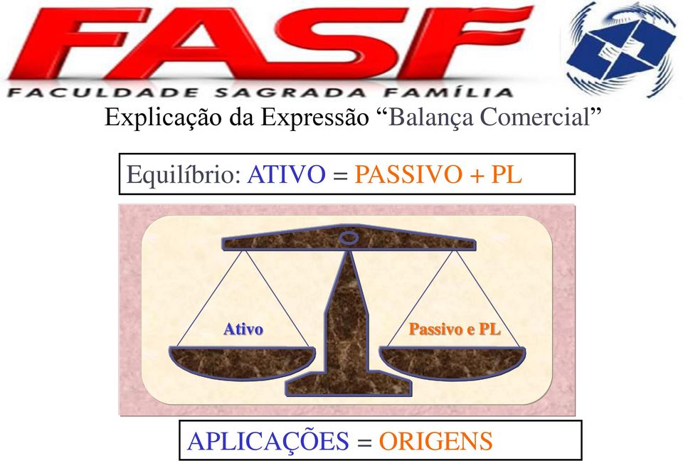 Comercial Equilíbrio: ATIVO = PASSIVO