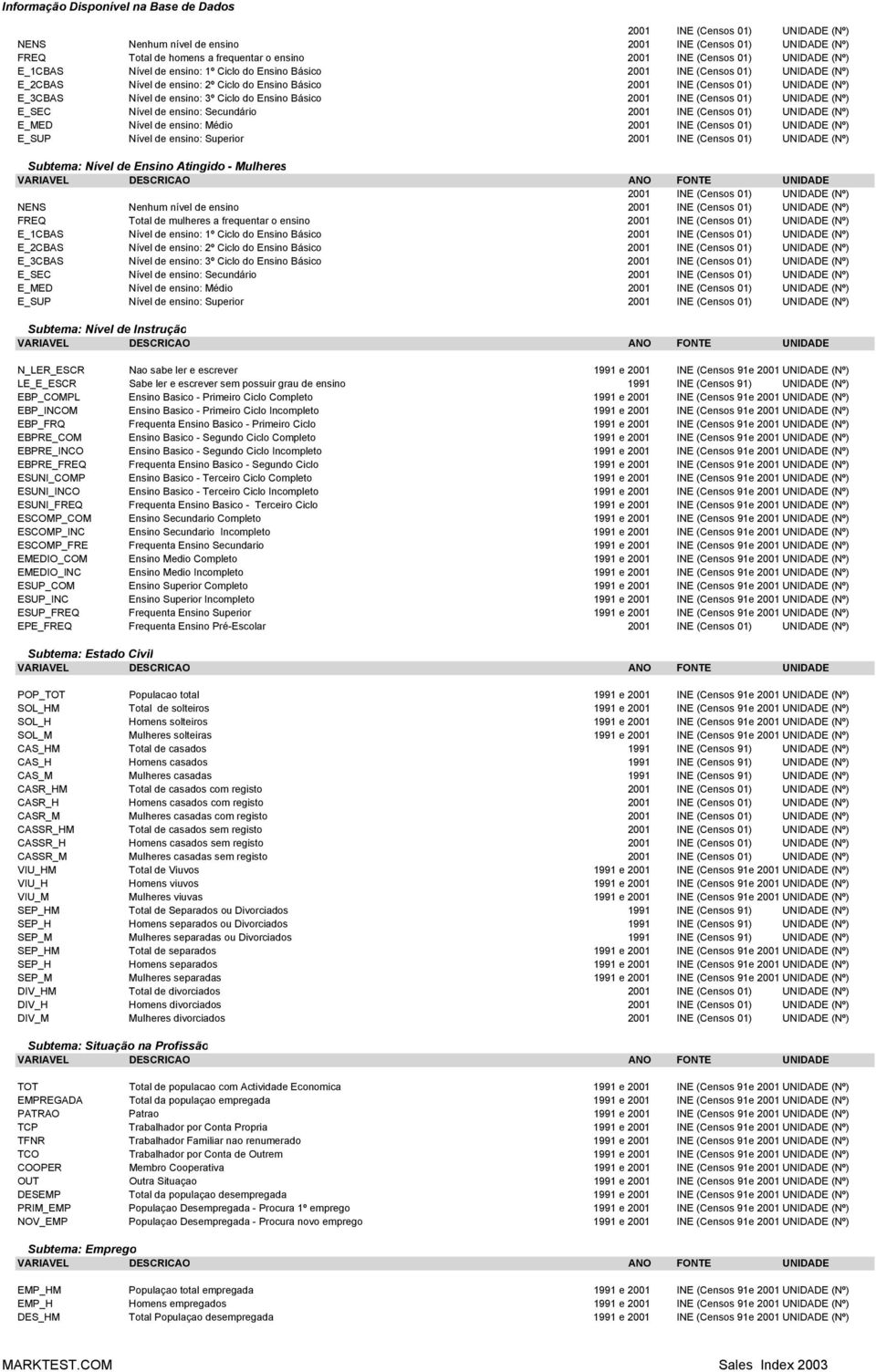 2001 INE (Censos 01) UNIDADE (Nº) E_SEC Nível de ensino: Secundário 2001 INE (Censos 01) UNIDADE (Nº) E_MED Nível de ensino: Médio 2001 INE (Censos 01) UNIDADE (Nº) E_SUP Nível de ensino: Superior