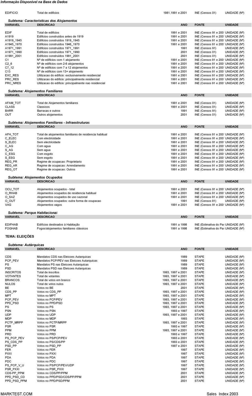 construídos 1946_1970 1991 e 2001 INE (Censos 91 e 2001UNIDADE (Nº) A1971_1991 Edificios construídos 1971_1991 1991 INE (Censos 91) UNIDADE (Nº) A1971_1990 Edificios construídos 1971_1990 2001 INE