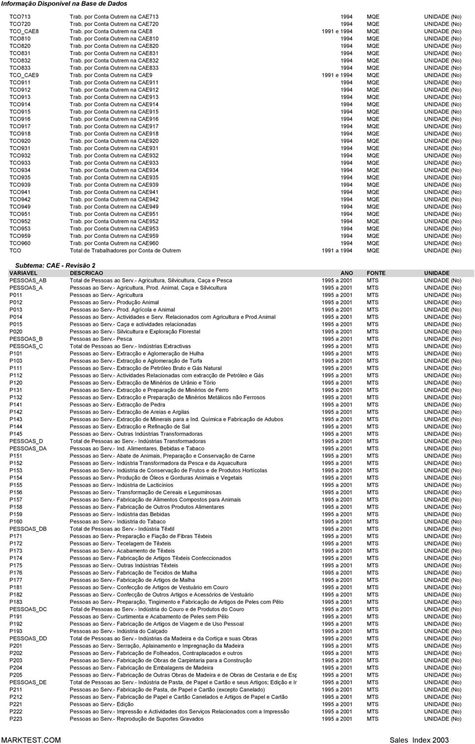 por Conta Outrem na CAE831 1994 MQE UNIDADE (No) TCO832 Trab. por Conta Outrem na CAE832 1994 MQE UNIDADE (No) TCO833 Trab. por Conta Outrem na CAE833 1994 MQE UNIDADE (No) TCO_CAE9 Trab.