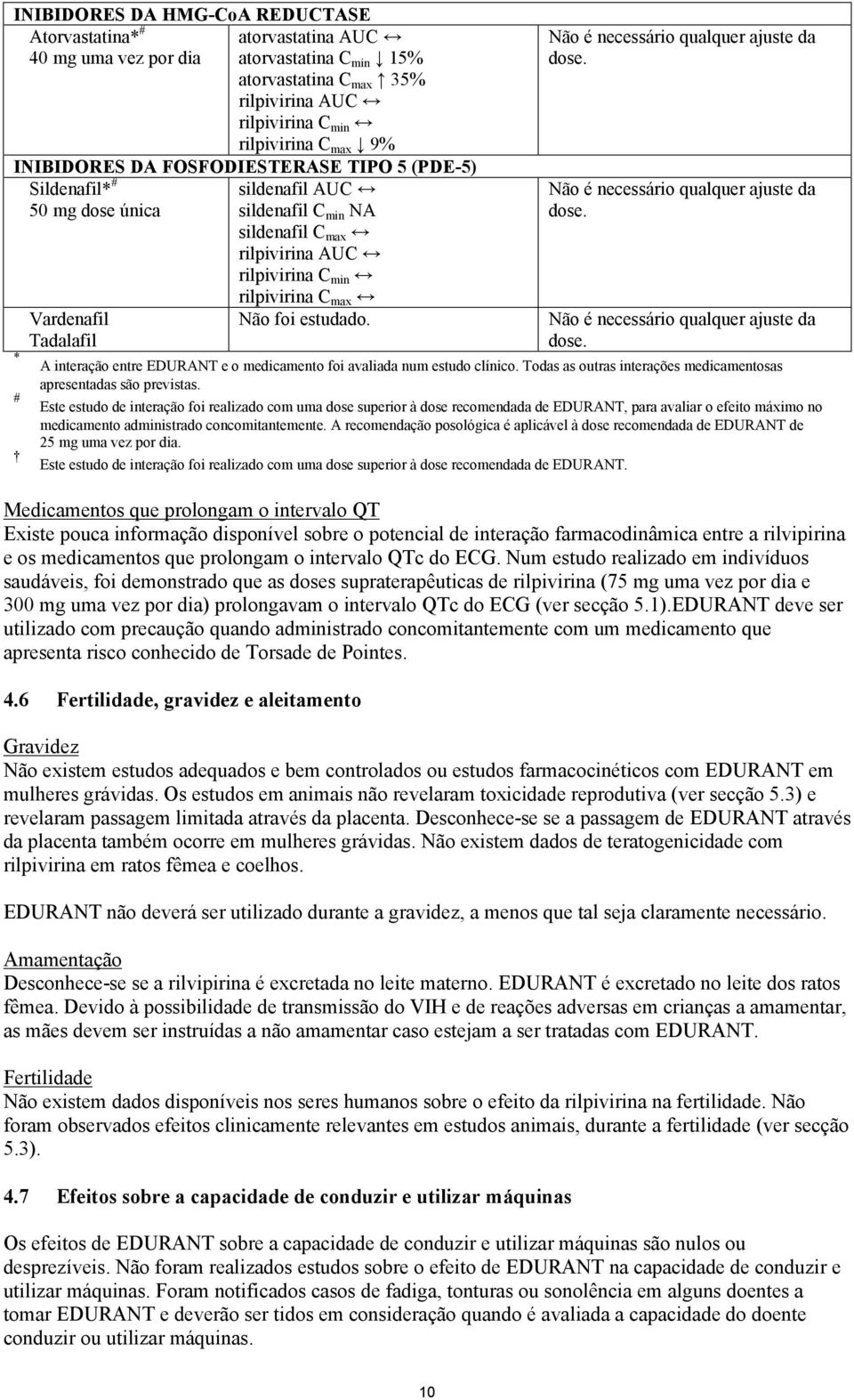 C max Não foi estudado. Não é necessário qualquer ajuste da dose. Não é necessário qualquer ajuste da dose. Não é necessário qualquer ajuste da dose. A interação entre EDURANT e o medicamento foi avaliada num estudo clínico.