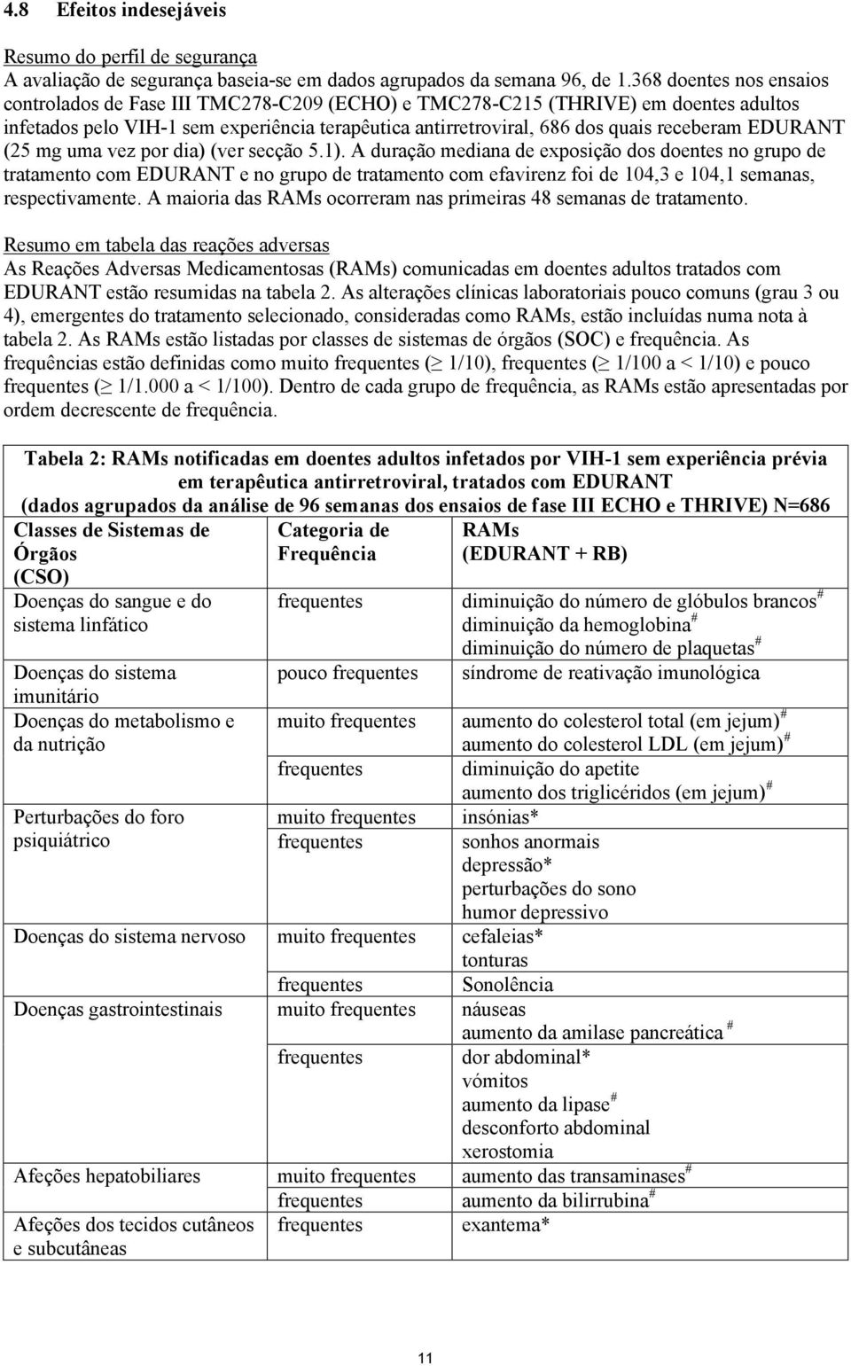 EDURANT (25 mg uma vez por dia) (ver secção 5.1).