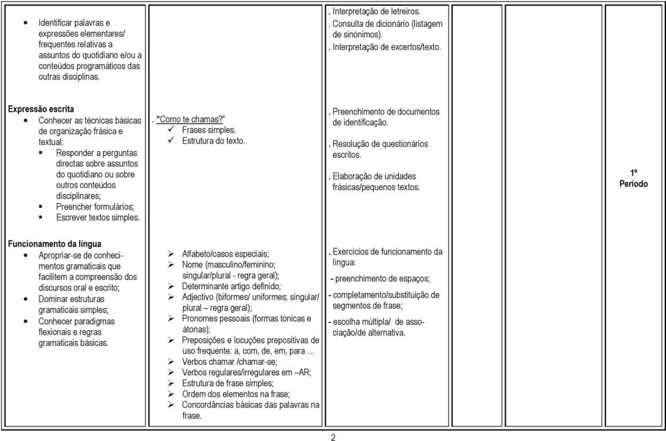 Conhecer as técnicas básicas de organização frásica e textual: Responder a perguntas directas sobre assuntos do quotidiano ou sobre outros conteúdos disciplinares; Preencher formulários; Escrever