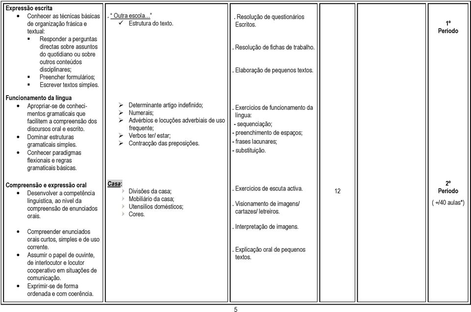 Determinante artigo indefinido; Numerais; Advérbios e locuções adverbiais de uso frequente; Verbos ter/ estar; Contracção das preposições.