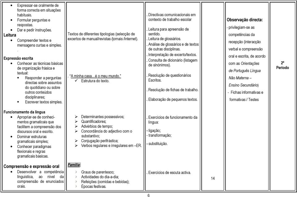 Textos de diferentes tipologias (selecção de. A minha casa é o meu mundo.. Directivas comunicacionais em contexto de trabalho escolar. para apreensão de sentido.. de glossários.