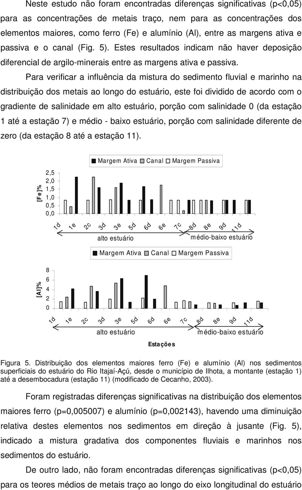 Para verificar a influência da mistura do sedimento fluvial e marinho na distribuição dos metais ao longo do estuário, este foi dividido de acordo com o gradiente de salinidade em alto estuário,