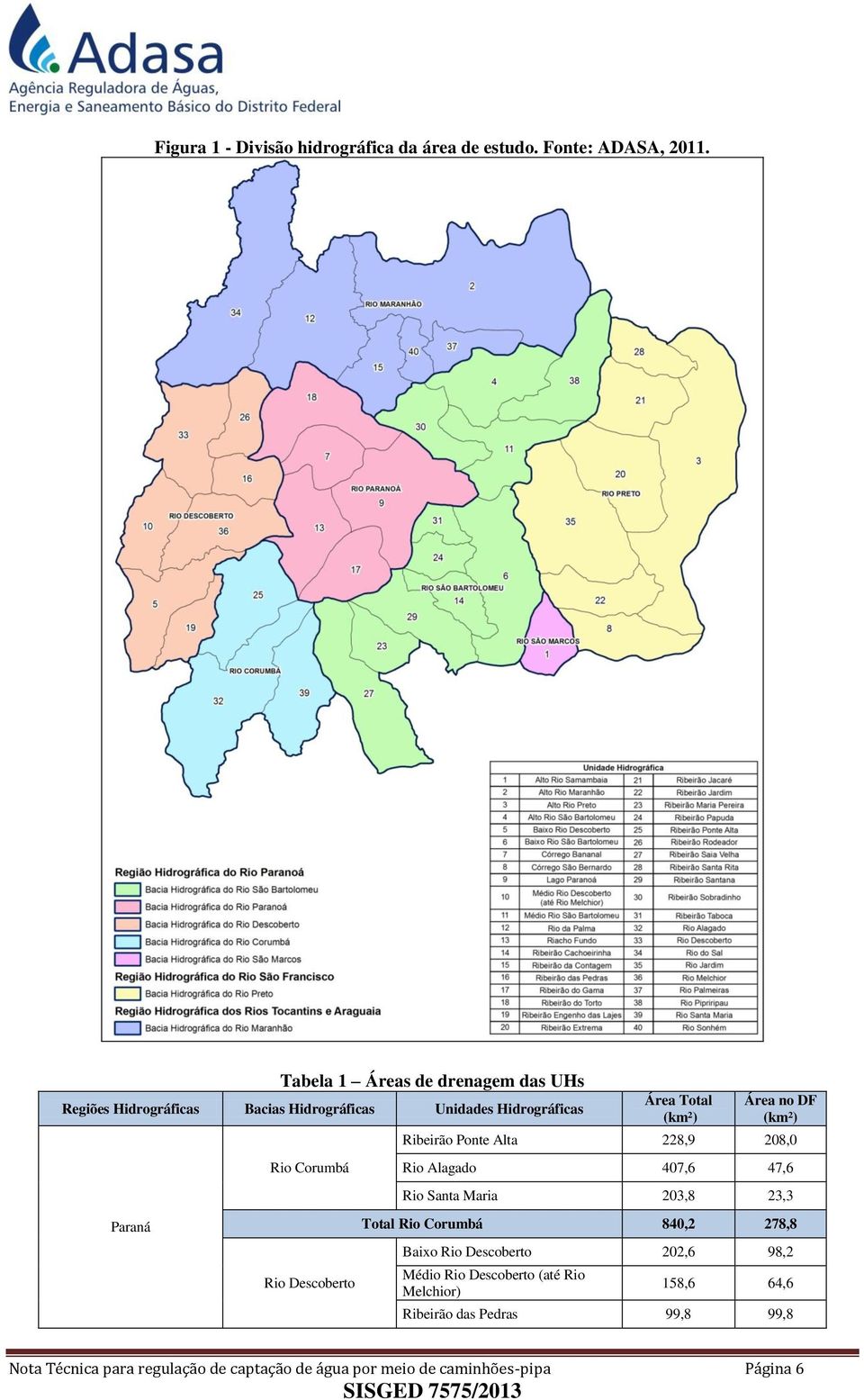 Área Total (km²) Área no DF (km²) Ribeirão Ponte Alta 228,9 208,0 Rio Alagado 407,6 47,6 Rio Santa Maria 203,8 23,3 Total Rio Corumbá