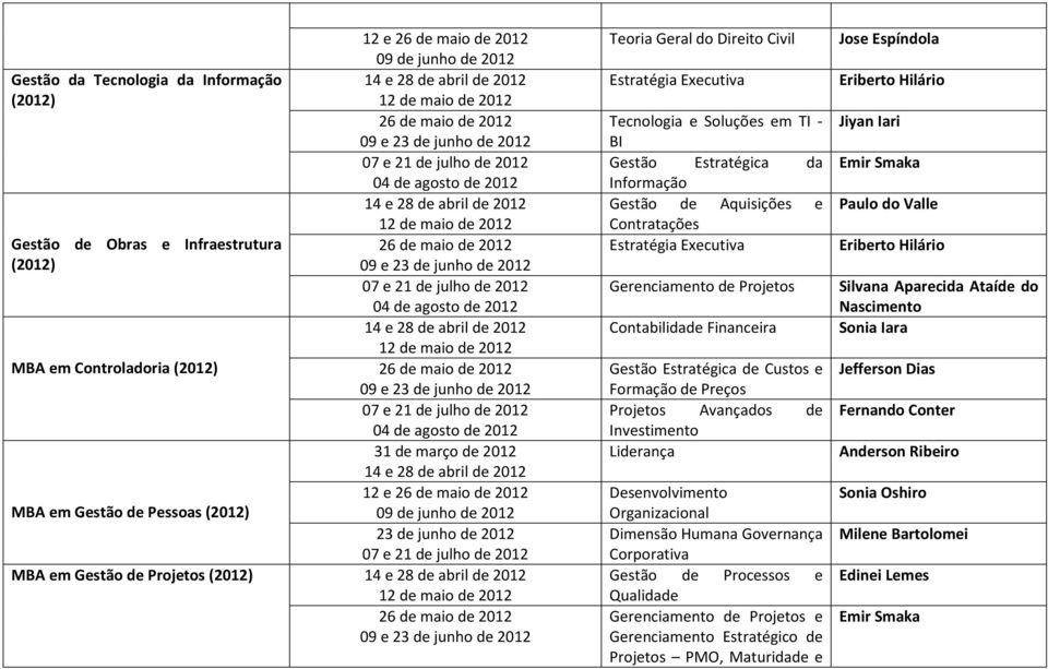 Financeira Gestão Estratégica de Custos e Formação de Preços Projetos Avançados de Investimento Desenvolvimento Organizacional Dimensão Humana Governança Corporativa Gestão de Processos e Qualidade