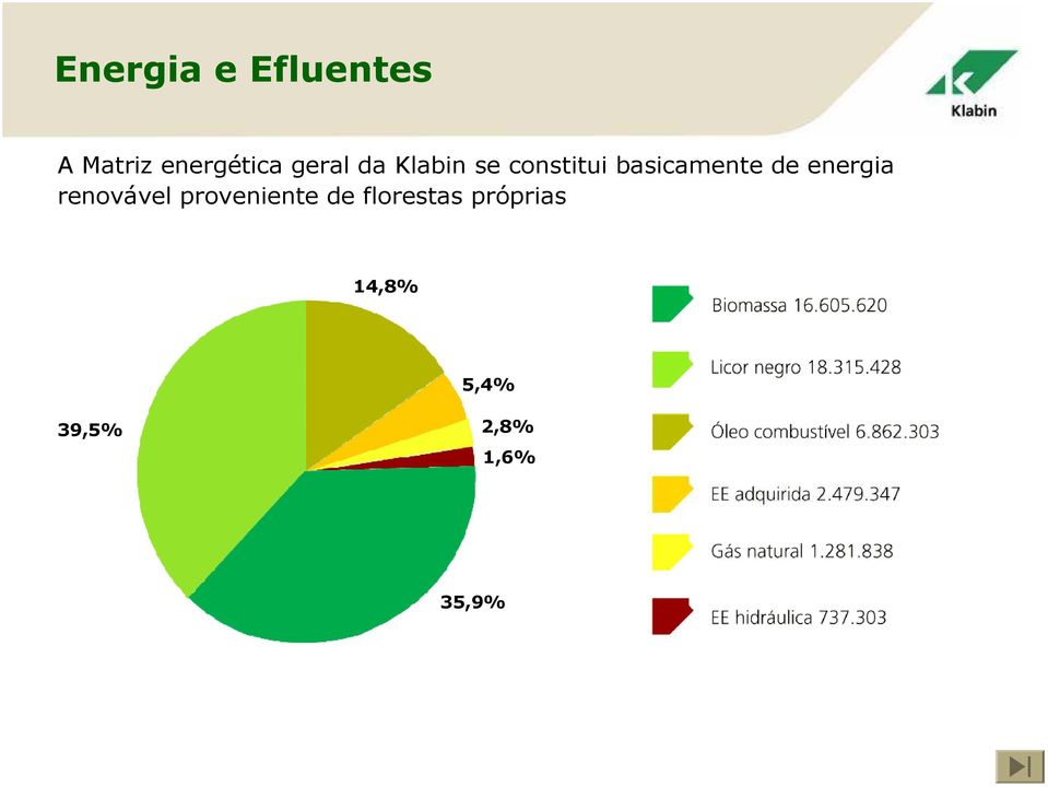 de energia renovável proveniente de