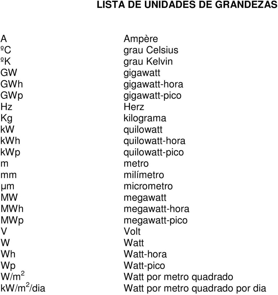 quilowatt-pico m metro mm milímetro µm micrometro MW megawatt MWh megawatt-hora MWp