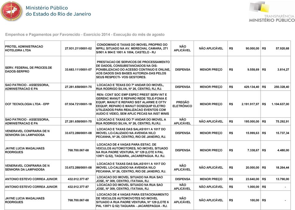 111/000107 PRESTACAO DE SERVICOS DE PROCESSAMENTO DE DADOS, CONSUBSTANCIADOS NA DIS PONIBILIZACAO DO ACESSO CONTINUO E ONLINE, AOS DADOS DAS BASES AUTORIZADAS PELOS SEUS RESPECTI VOS GESTORES.