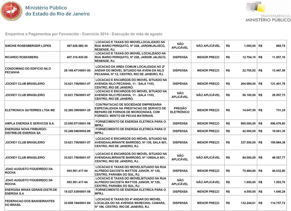 000,00 R$ 869,75 DISPENSA MENOR PREÇO R$ 12.704,10 R$ 11.857,16 CONDOMINIO DO EDIFICIO NILO PECANHA 29.169.