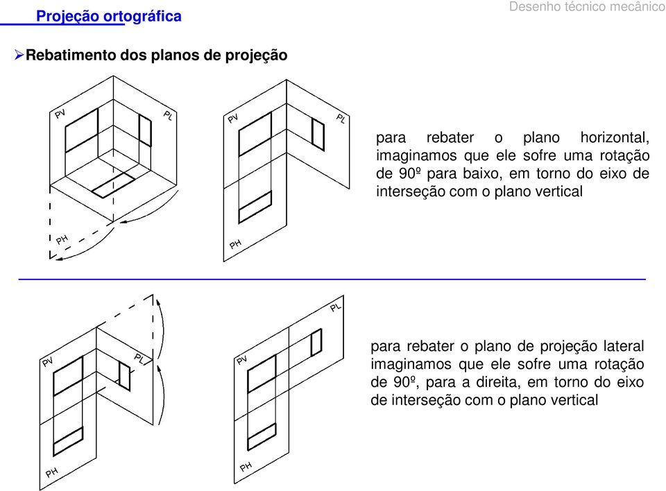 plano vertical para rebater o plano de projeção lateral imaginamos que ele sofre