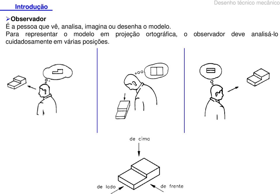 Para representar o modelo em projeção