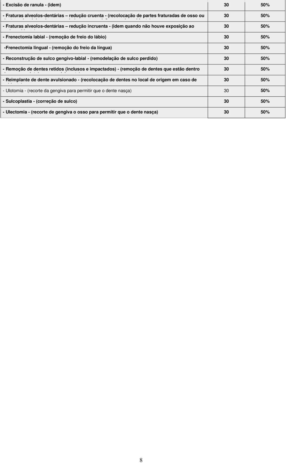 Reconstrução de sulco gengivo-labial - (remodelação de sulco perdido) - Remoção de dentes retidos (inclusos e impactados) - (remoção de dentes que estão dentro do osso por inteiro ou parcialmente) -