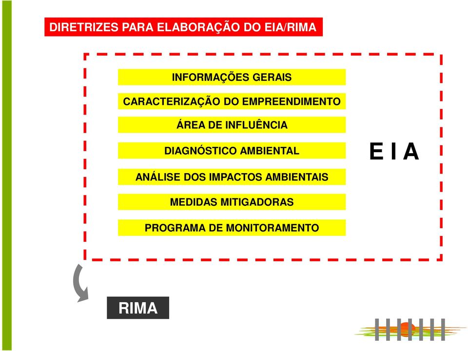 INFLUÊNCIA DIAGNÓSTICO AMBIENTAL ANÁLISE DOS IMPACTOS