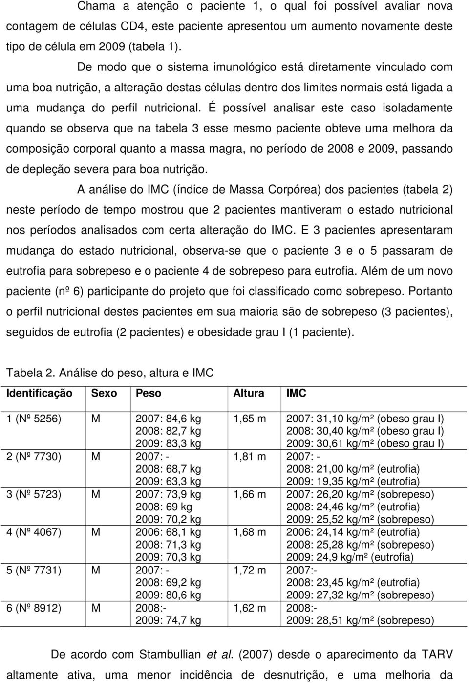 É possível analisar este caso isoladamente quando se observa que na tabela 3 esse mesmo paciente obteve uma melhora da composição corporal quanto a massa magra, no período de 2008 e 2009, passando de