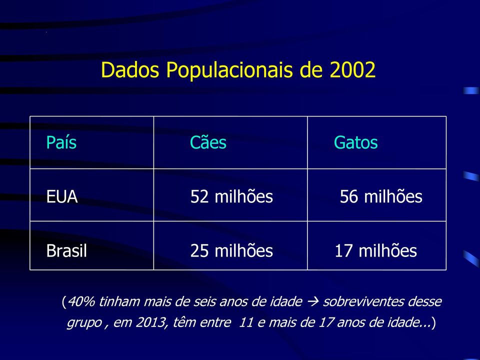 tinham mais de seis anos de idade sobreviventes desse