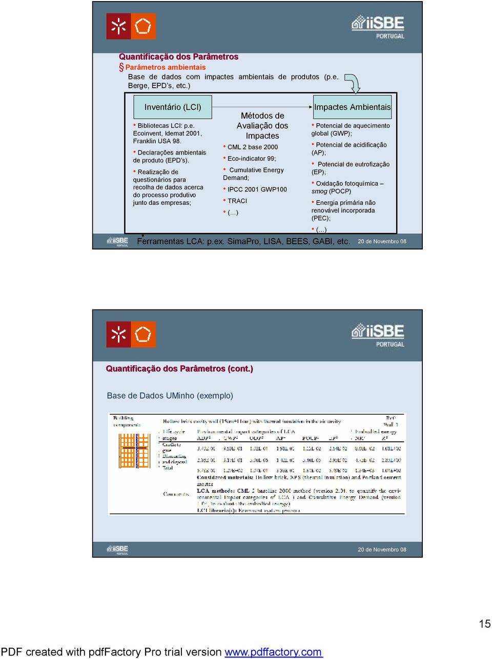 Realização de questionários para recolha de dados acerca do processo produtivo junto das empresas; Métodos de Avaliação dos Impactes CML 2 base 2000 Eco-indicator 99; Cumulative Energy Demand; IPCC