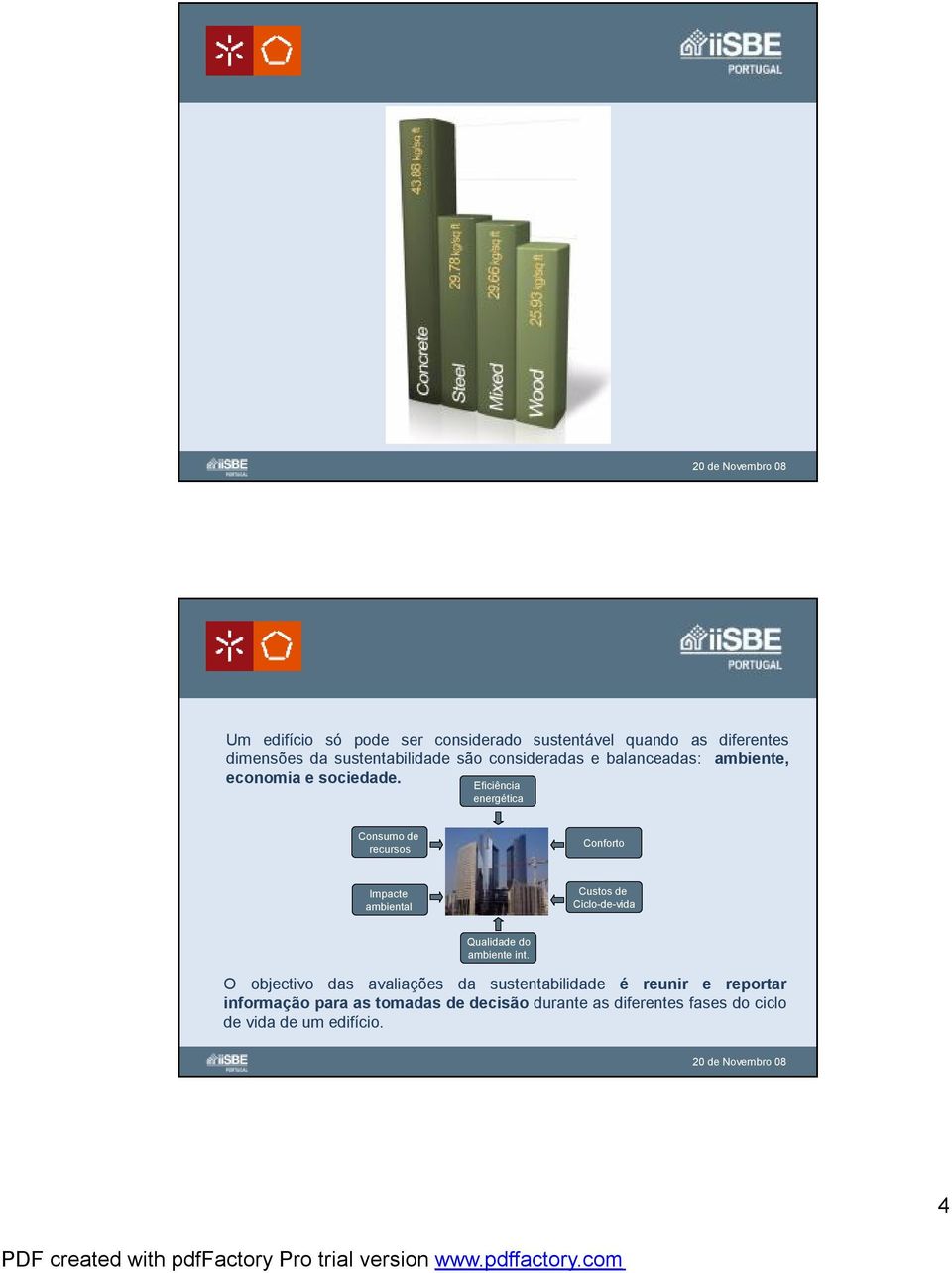 Eficiência energética Consumo de recursos Conforto Impacte ambiental Custos de Ciclo-de-vida Qualidade do